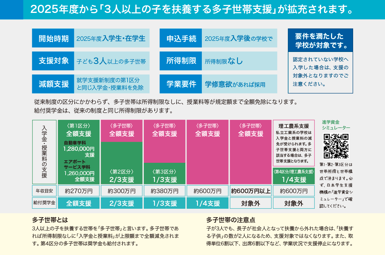 修学支援制度